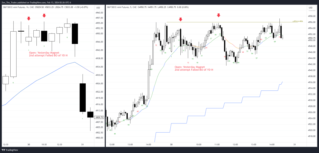 Day Trader Skills #2: Open – Testing Yesterday’s OHLC&nbsp;Magnets