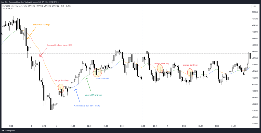 Indicator: rEMA (Rainbow&nbsp;EMA)