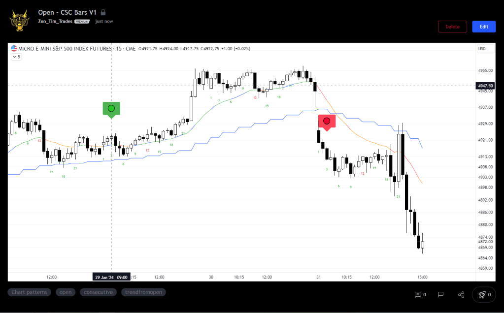 Indicator: Trading the Open – Consecutive&nbsp;bars