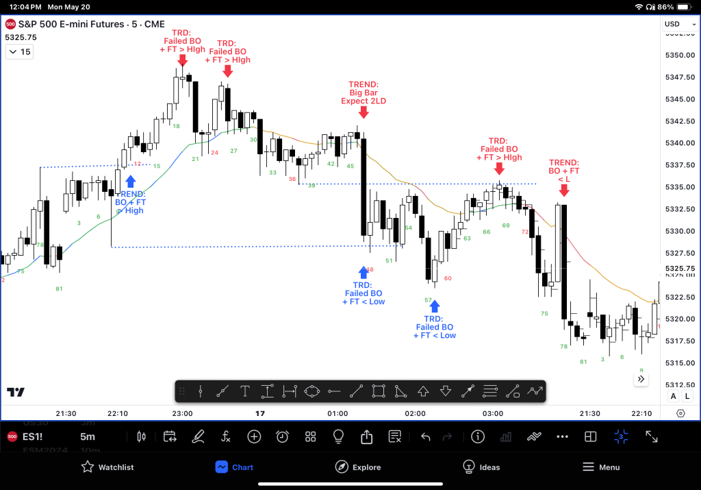 Trader Skills #20: Trading Ranges: Failed BO +&nbsp;FT