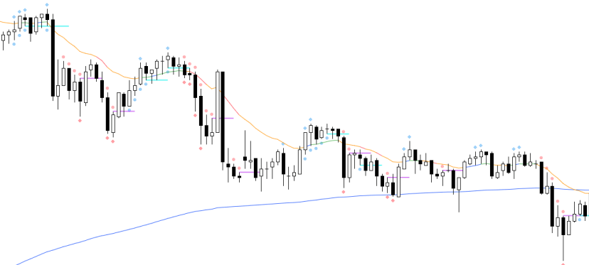 Indicator – Spike&nbsp;Breaks
