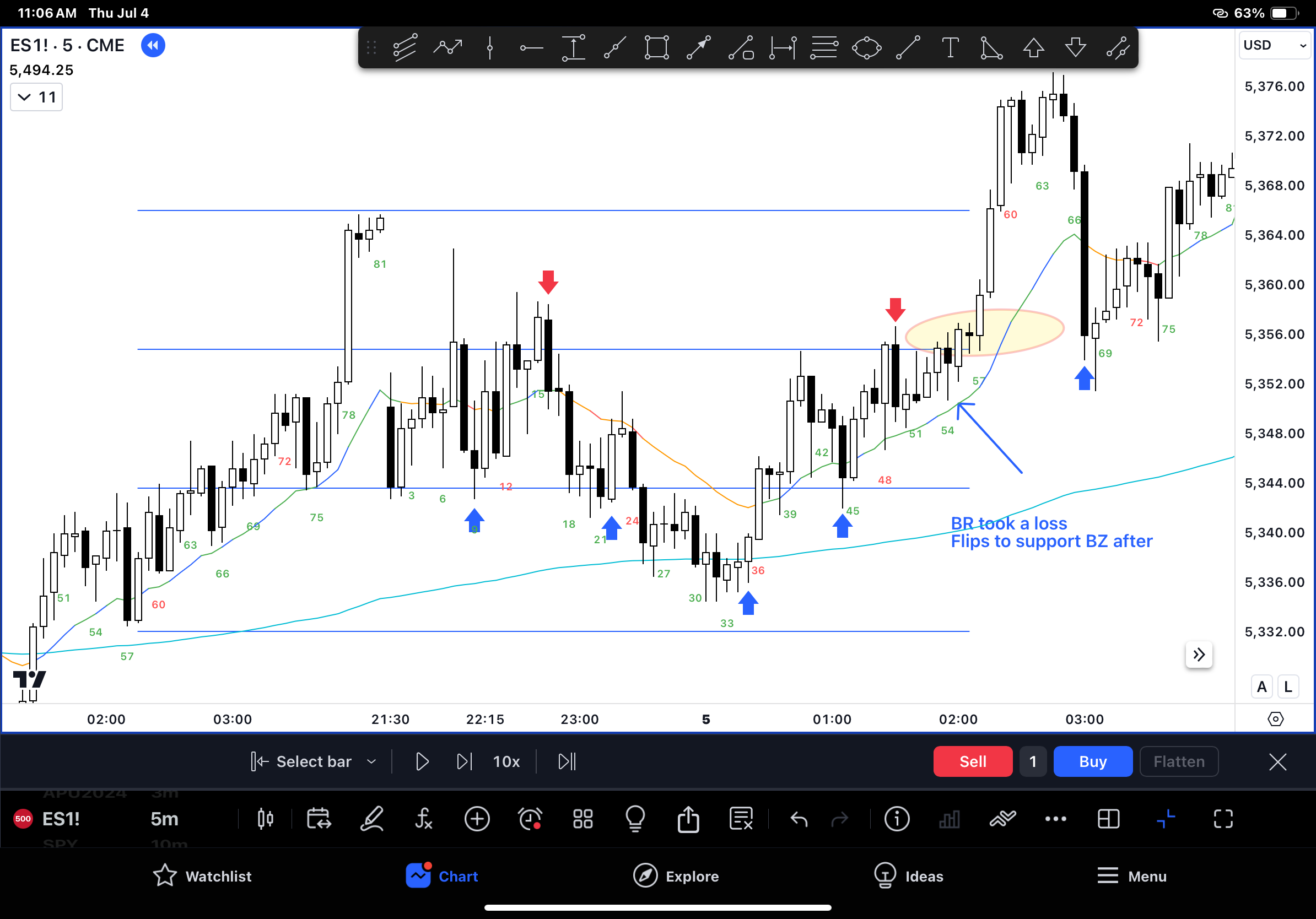 Trader Skills #23: Trading Ranges Second Entries – Zen Trading Tech
