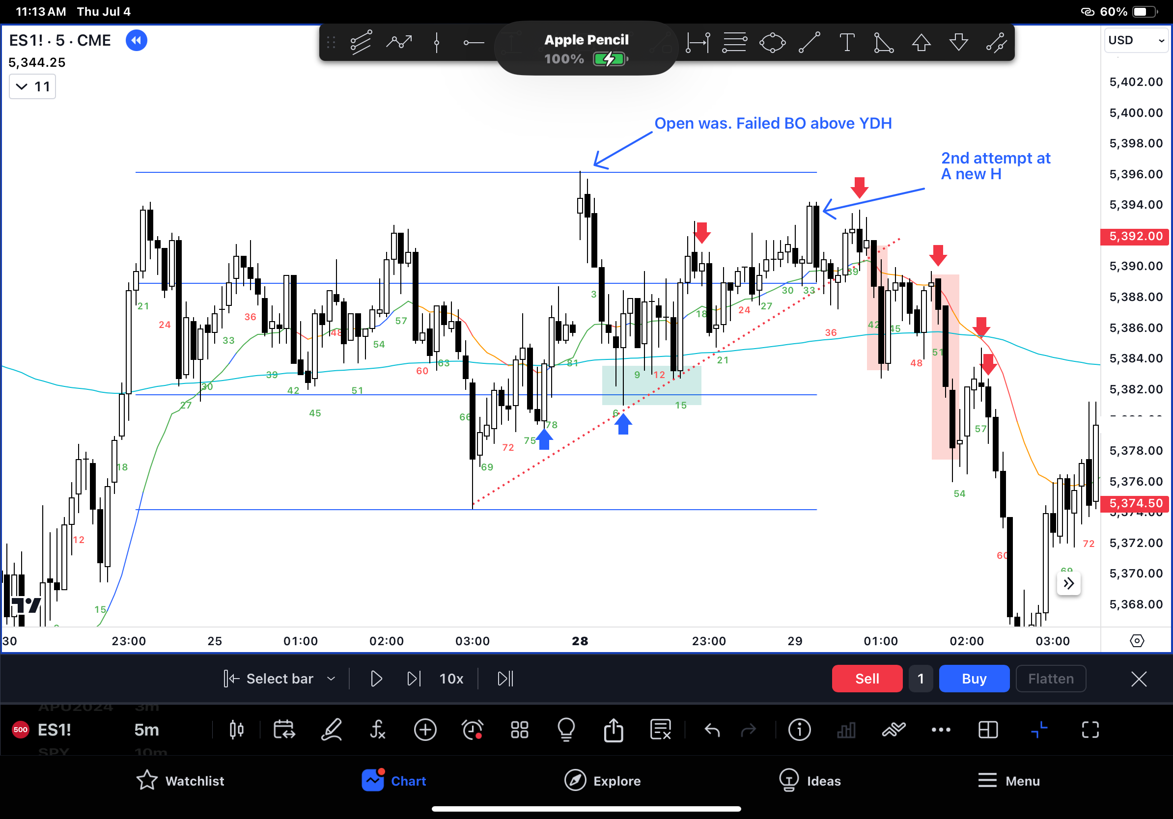 Trader Skills #23: Trading Ranges Second Entries – Zen Trading Tech