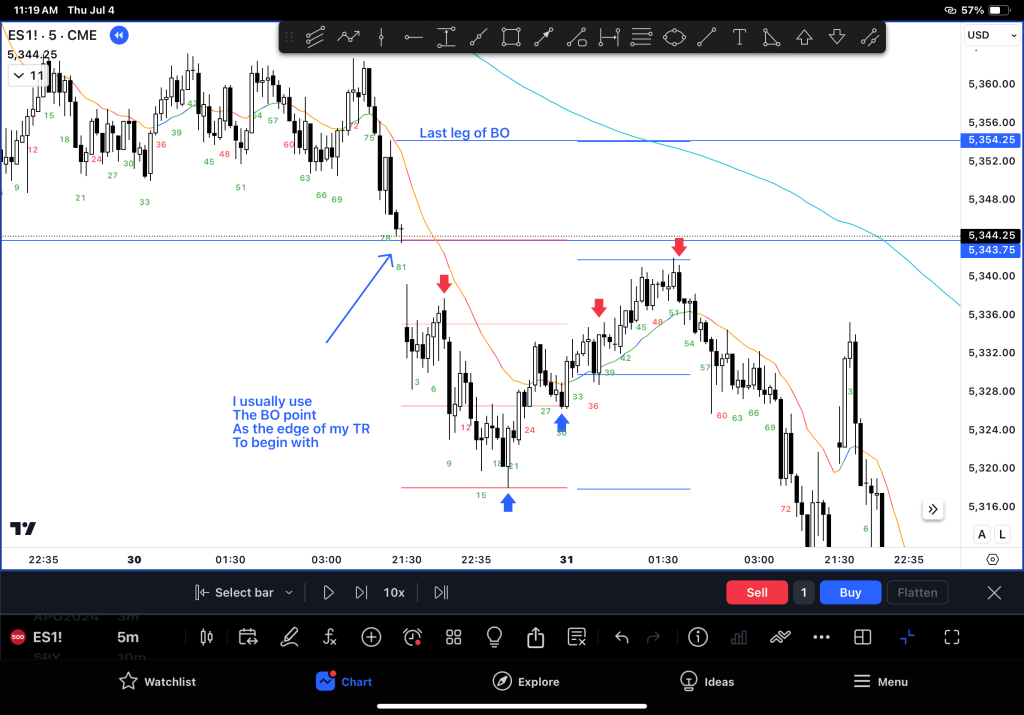 Trader Skills #23: Trading Ranges Second&nbsp;Entries