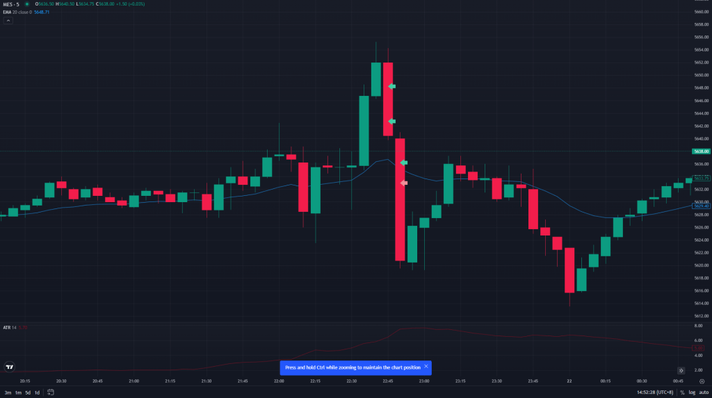 Trade Review Series: Lessons from Successful and Failed Trades&nbsp;#1