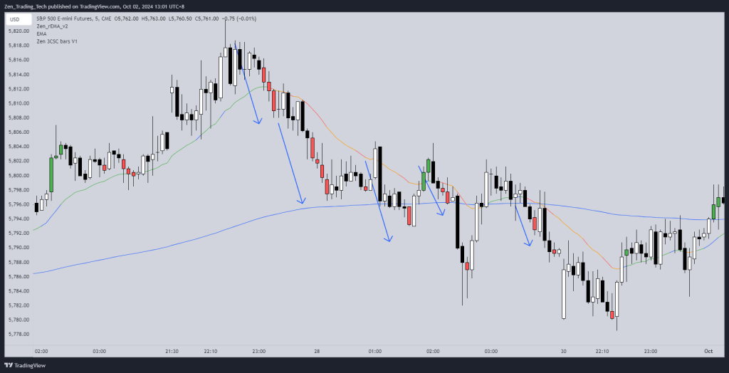 How to Identify Spike Patterns in&nbsp;Trading