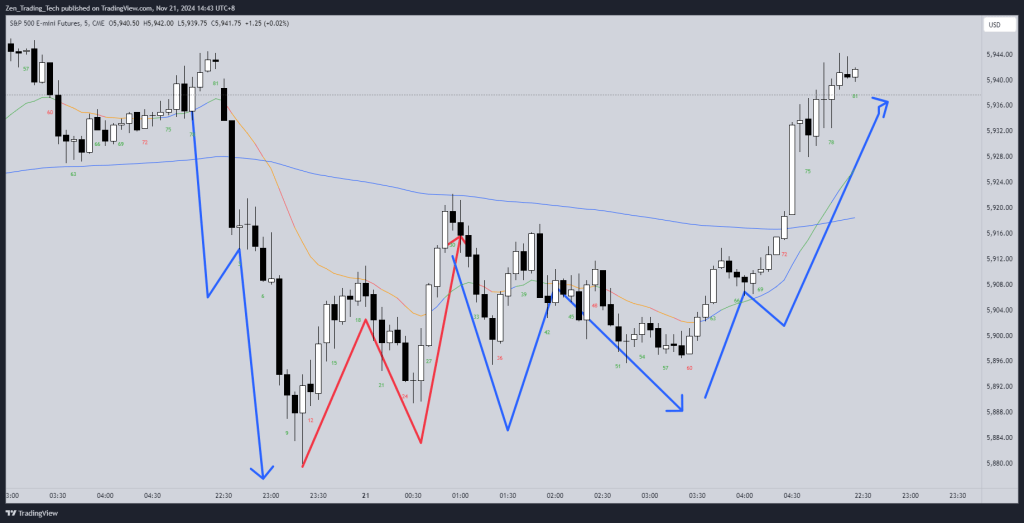 Simple Day Trading Market Cycle Drills #1: Lightning&nbsp;Bolt