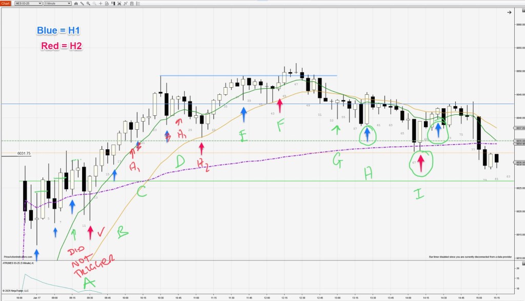 Learning High 1 and High 2 Entries – Question From a&nbsp;Trader