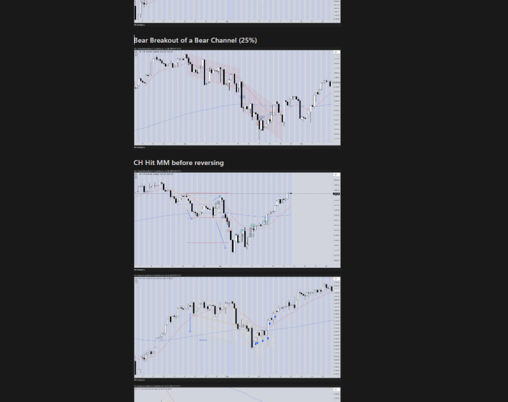 🧠 Build Your Own Trading Encyclopaedia – Part 1