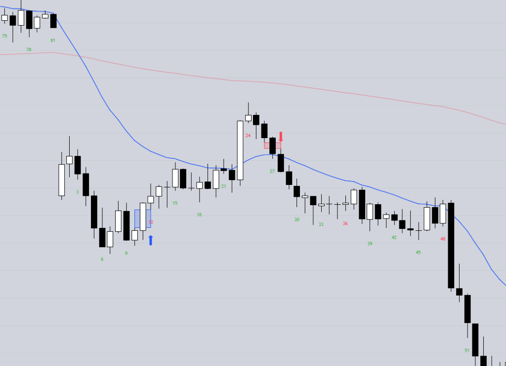 The Micro-Gap Reversal– A Simple and High Probability&nbsp;Pattern