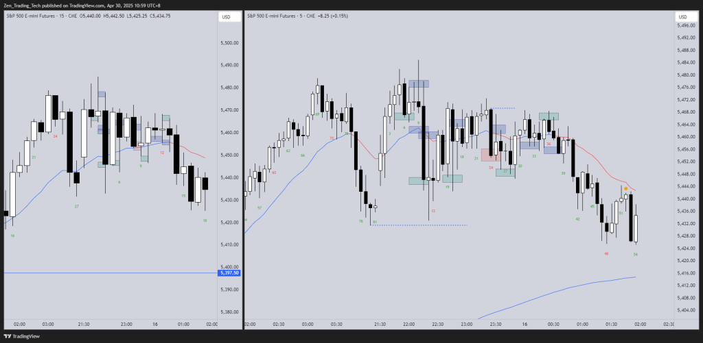 How to Use 15-Min Charts to Confirm 5-Min Trade Setups: Trade Review&nbsp;Drill