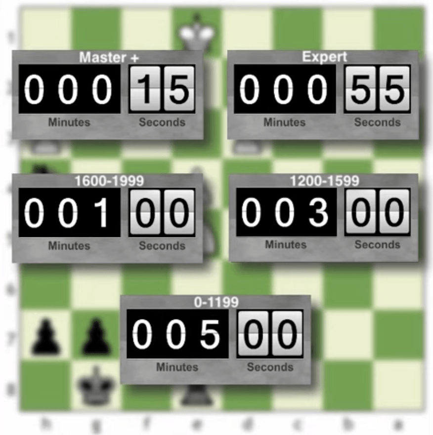 Trading Like a Grandmaster: What Chess Teaches Us About Price Action&nbsp;Mastery