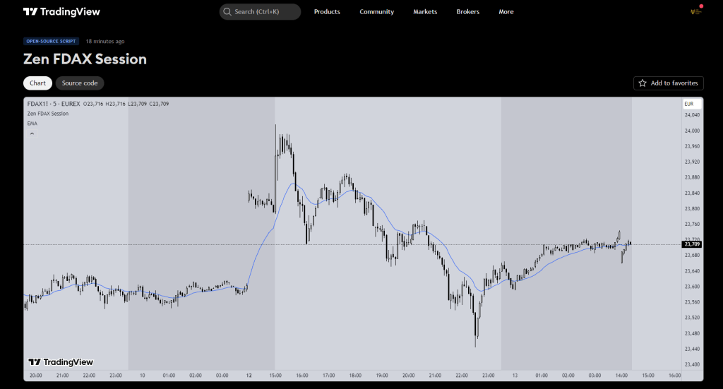 German Futures FDAX Session Indicator – Mark the Active&nbsp;Hours