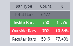 📊 Inside/Outside Bars — What They Really Tell Us About Daily&nbsp;Breakouts
