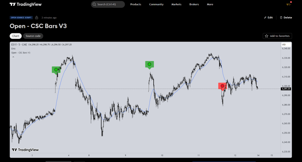 🔍 Researching the RTH Open: Consecutive Bull/Bear&nbsp;Bars