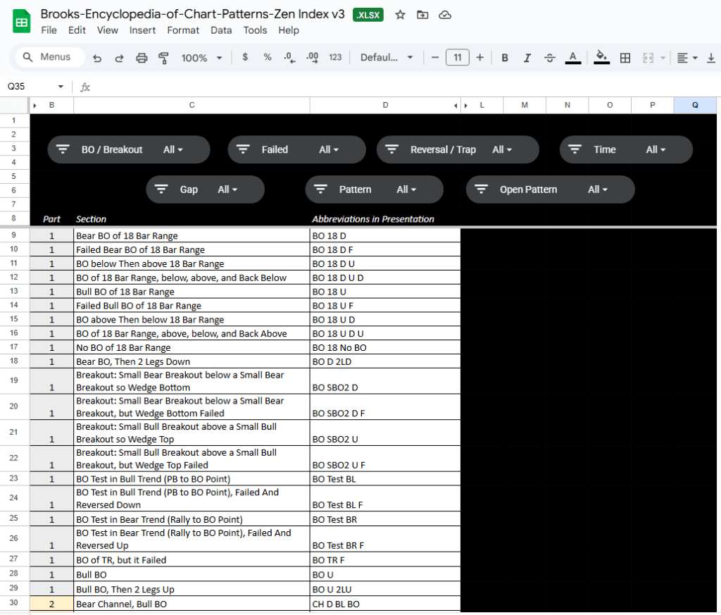 The Brooks Encyclopedia of Chart Patterns — Now Searchable with Updated Index&nbsp;v3