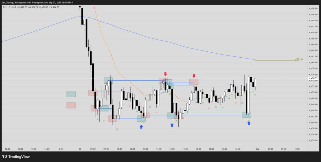 Practice Drills for Trading Ranges: Relief Bars, S/R and&nbsp;Gaps