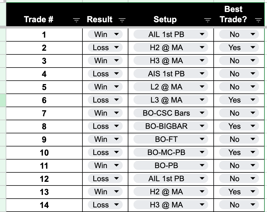 Brooks Price Action Seminar –&nbsp;Workbook