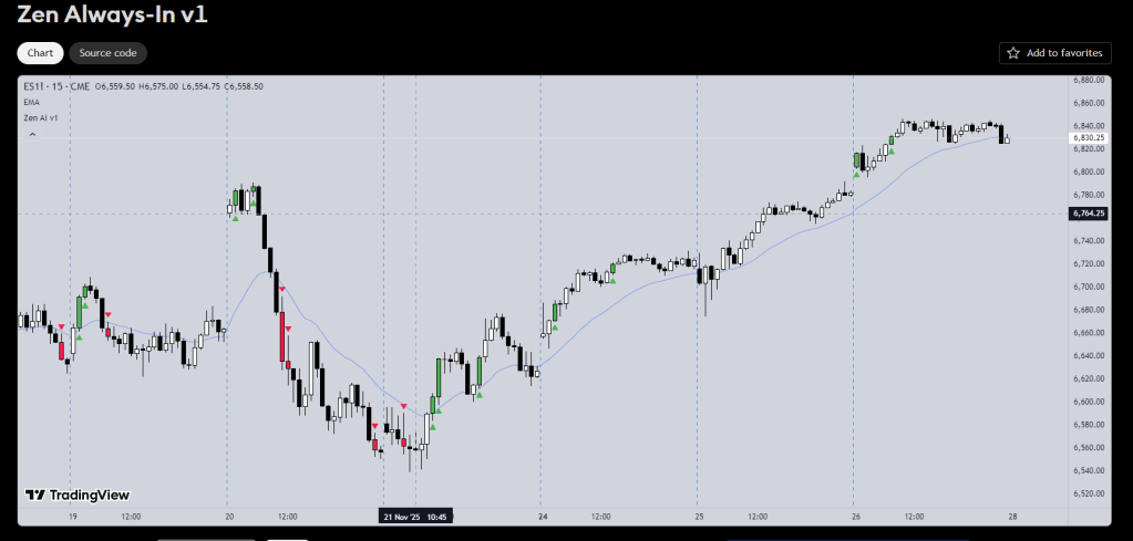 Always-In Indicator for&nbsp;TradingView
