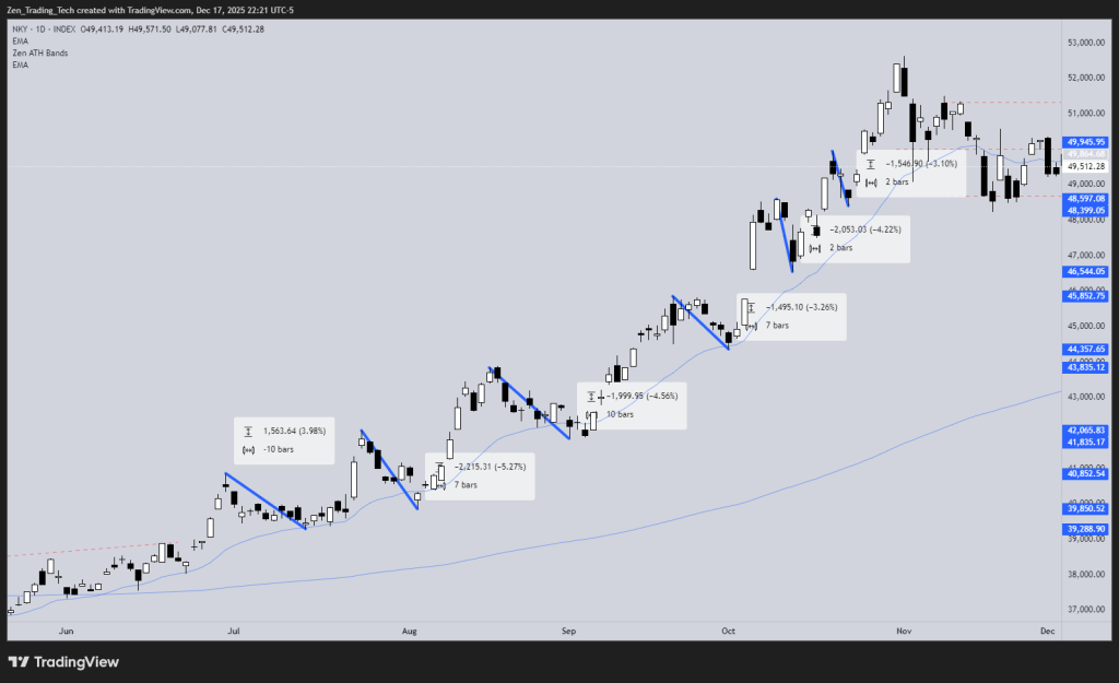 Cash Indices and Higher Time Frame&nbsp;Pullbacks
