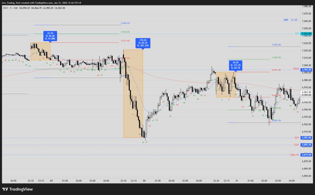 ES Swing Trading and the 18-Bar Range
