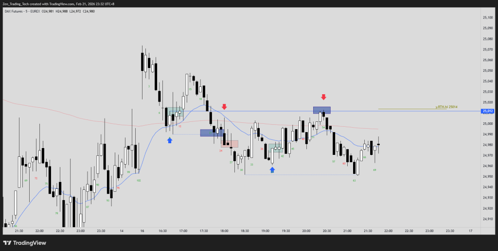 When High Probability Trades Fail: How Losses Become Setups (Part&nbsp;1)