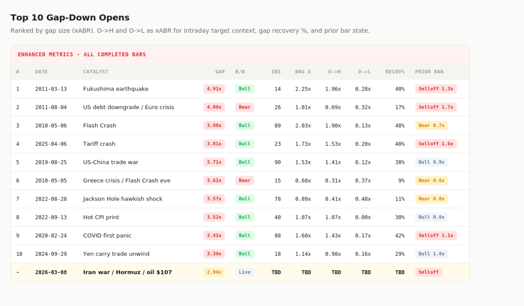 Nikkei: What Happens After a Historic Gap-Down&nbsp;Open?