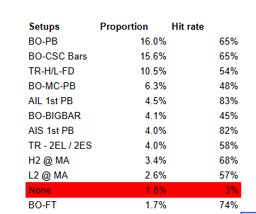 Why Do I Keep Blowing My&nbsp;Account?