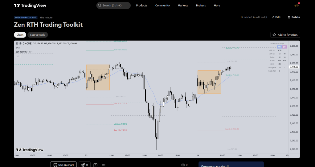Zen Trading Toolkit Indicator — Three Research Modules, One&nbsp;Indicator