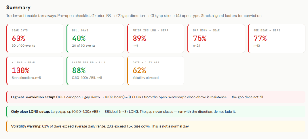 DAX Post-FOMC Reaction Day: How Should We Trade&nbsp;It?