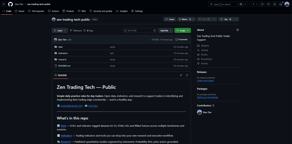 Zen Trading Tech on GitHub — Indicators, Data,&nbsp;Research