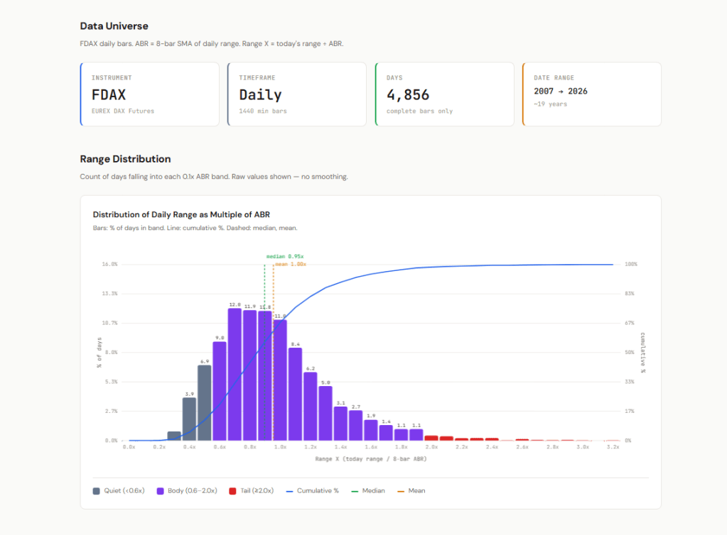 My Trading Edge Research Kit #1: Daily Range Distribution (Free + Claude + TradingView)