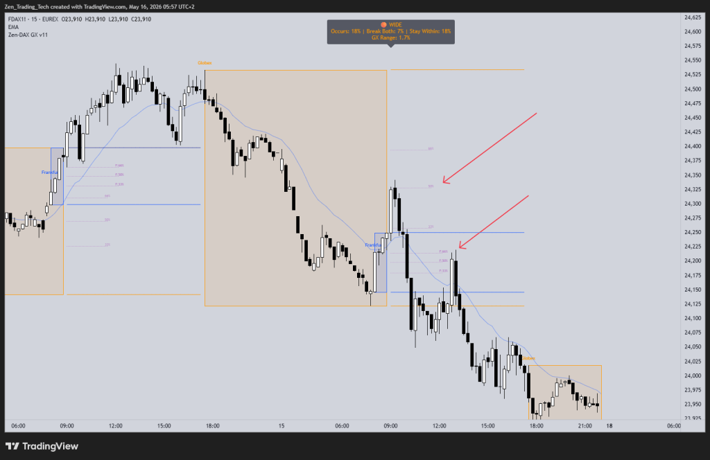 The DAX Pre-Market Stat That Changed How I Trade the Euro&nbsp;Open