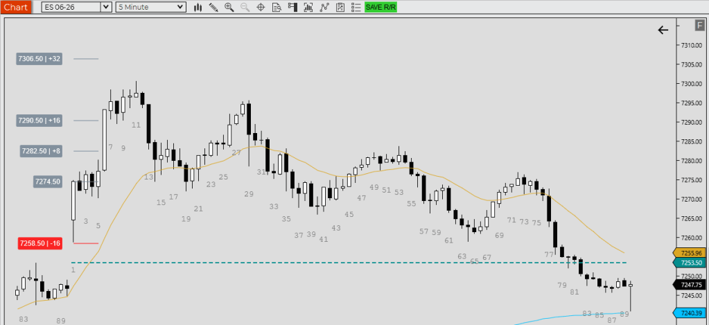 Free Risk/Reward Ruler for NinjaTrader&nbsp;8