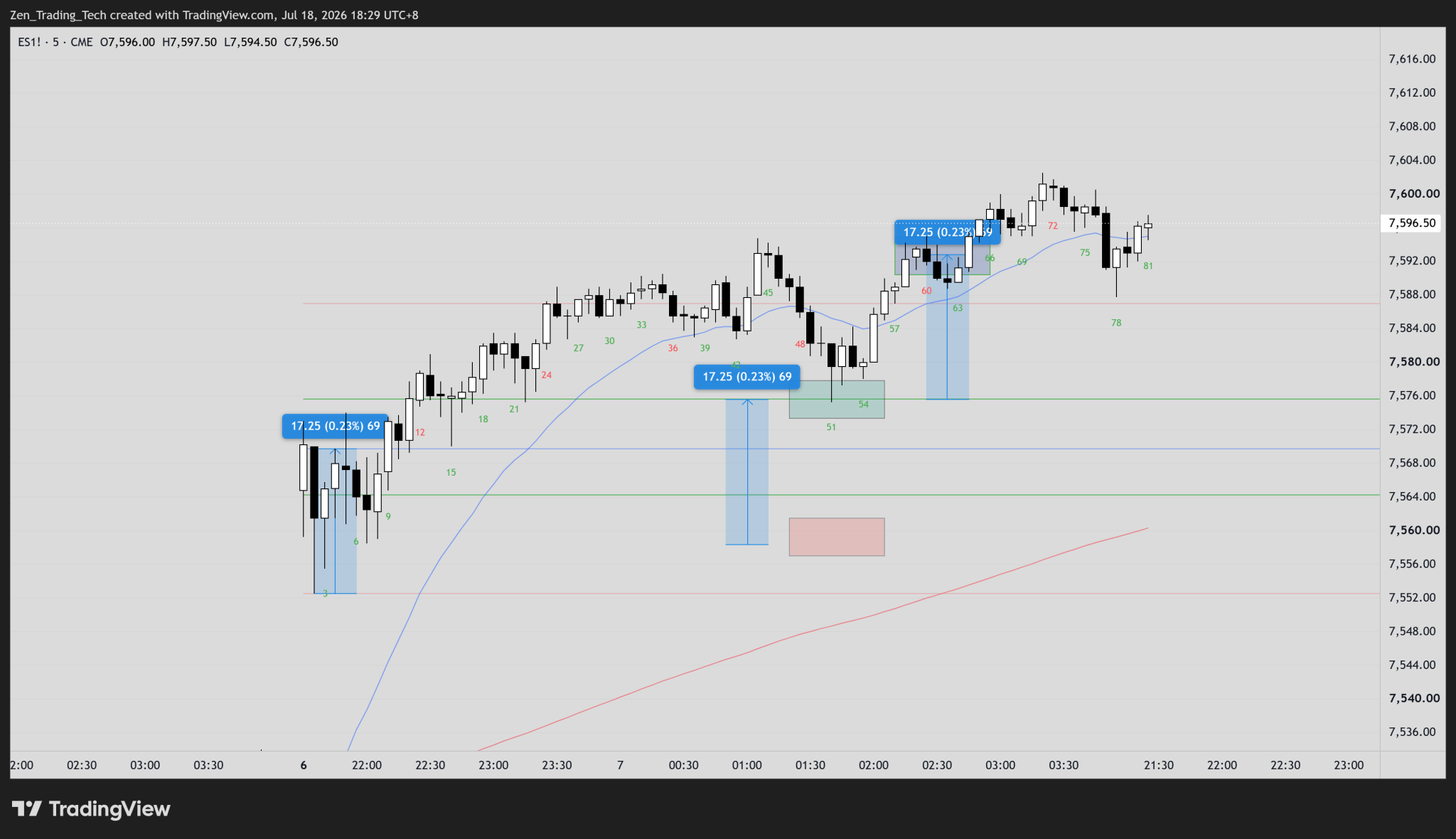 Ris Template Ruler Free Risk/Reward Ruler for NinjaTrader 8 – Zen Trading Tech