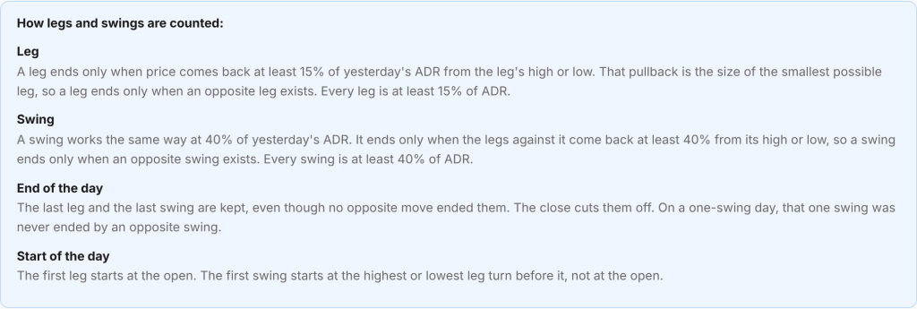 How legs and swings are counted