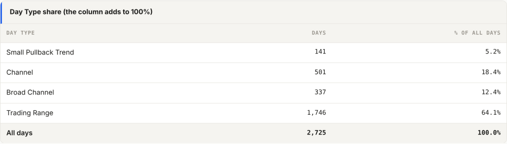 Day Type share of all ES days