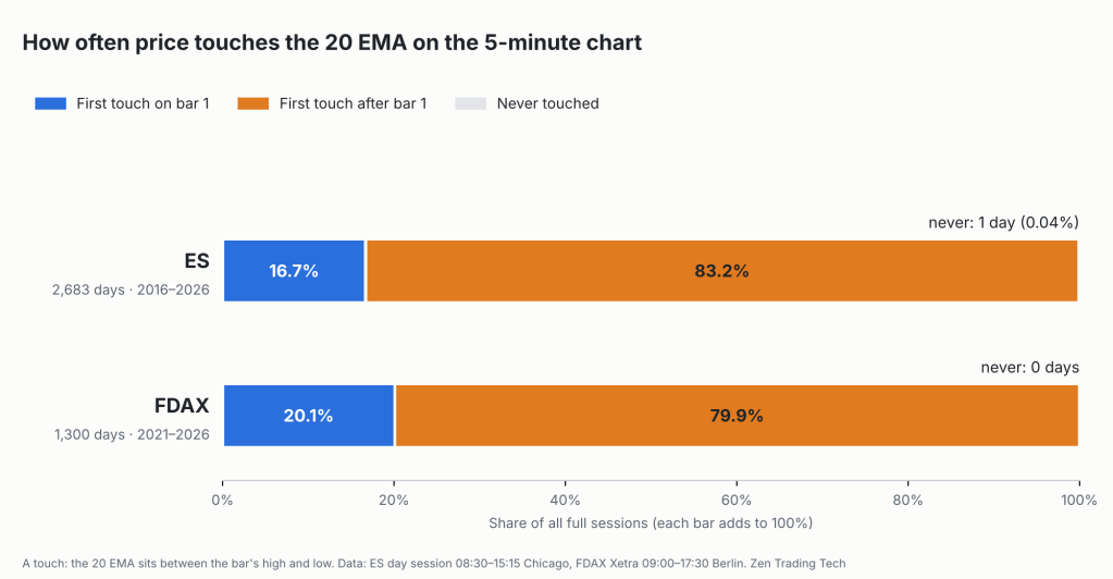 My Trading Edge Research Kit #8: Price Touches the 20 EMA (Free + Claude)